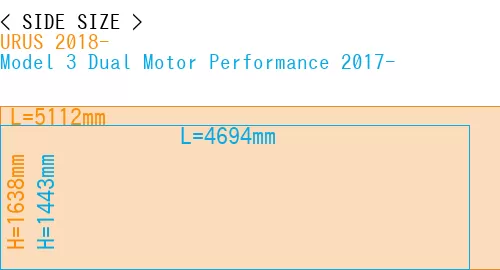 #URUS 2018- + Model 3 Dual Motor Performance 2017-